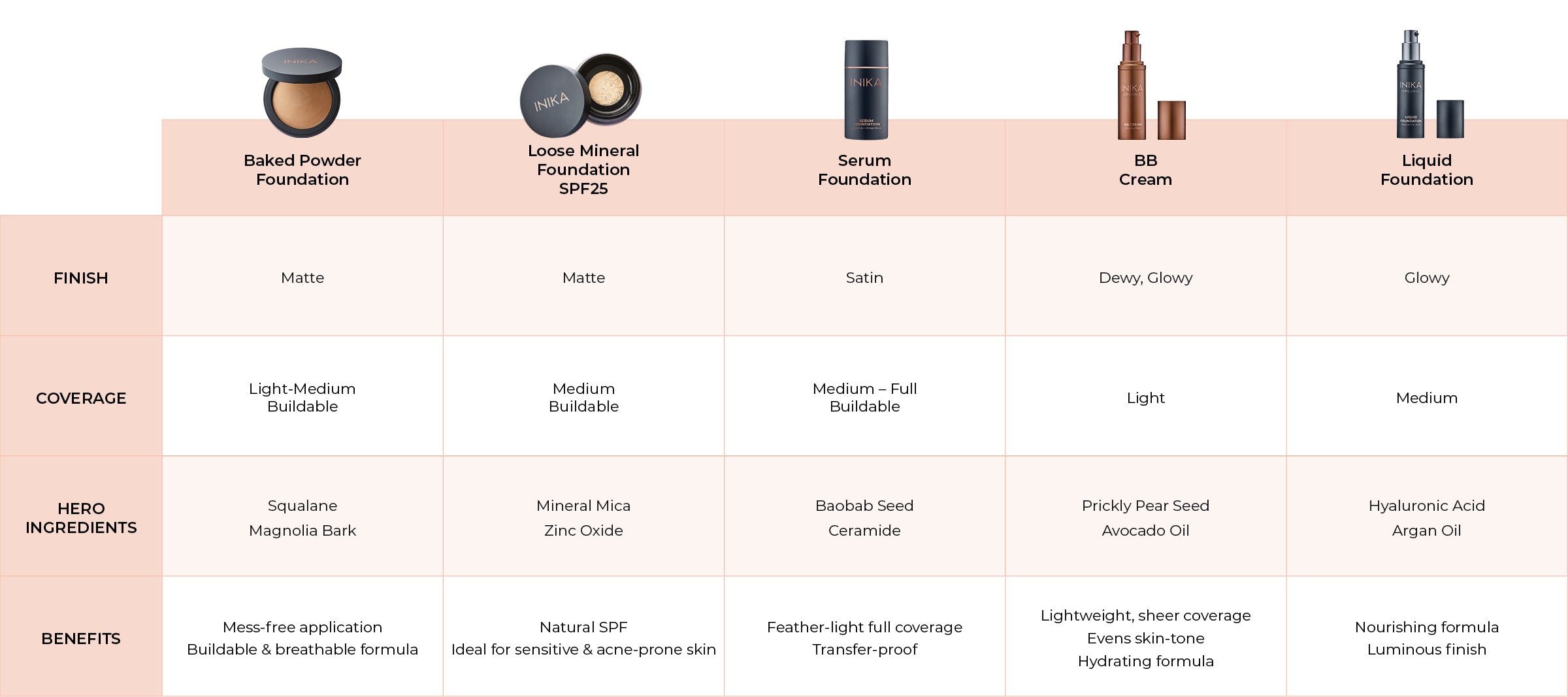 Serum Foundation- Shade Finder | INIKA Organic – INIKA Organic Australia